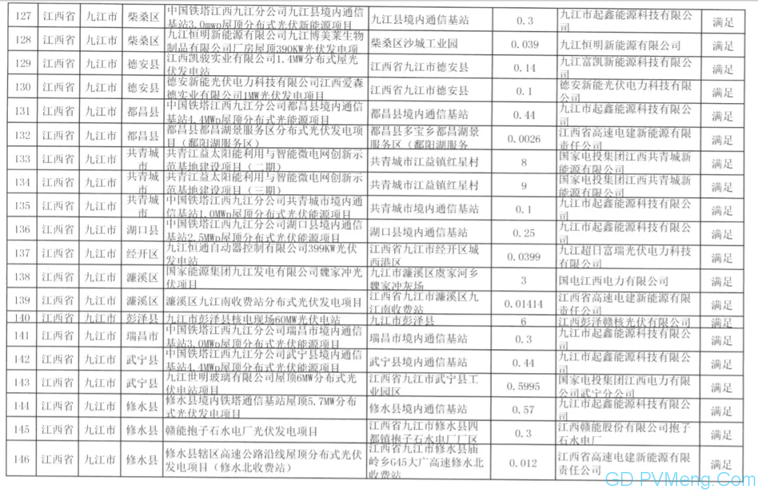 国网江西关于2020年光伏发电竞争性配置项目电力送出和消纳意见的函20200611