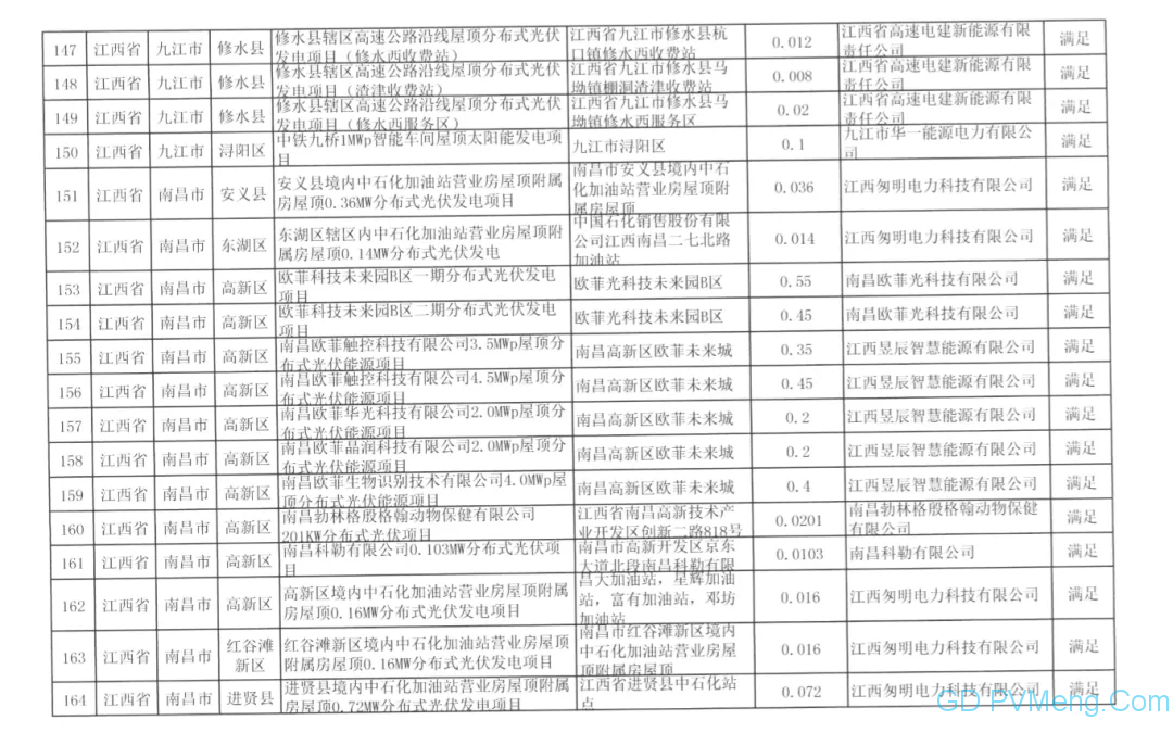 国网江西关于2020年光伏发电竞争性配置项目电力送出和消纳意见的函20200611