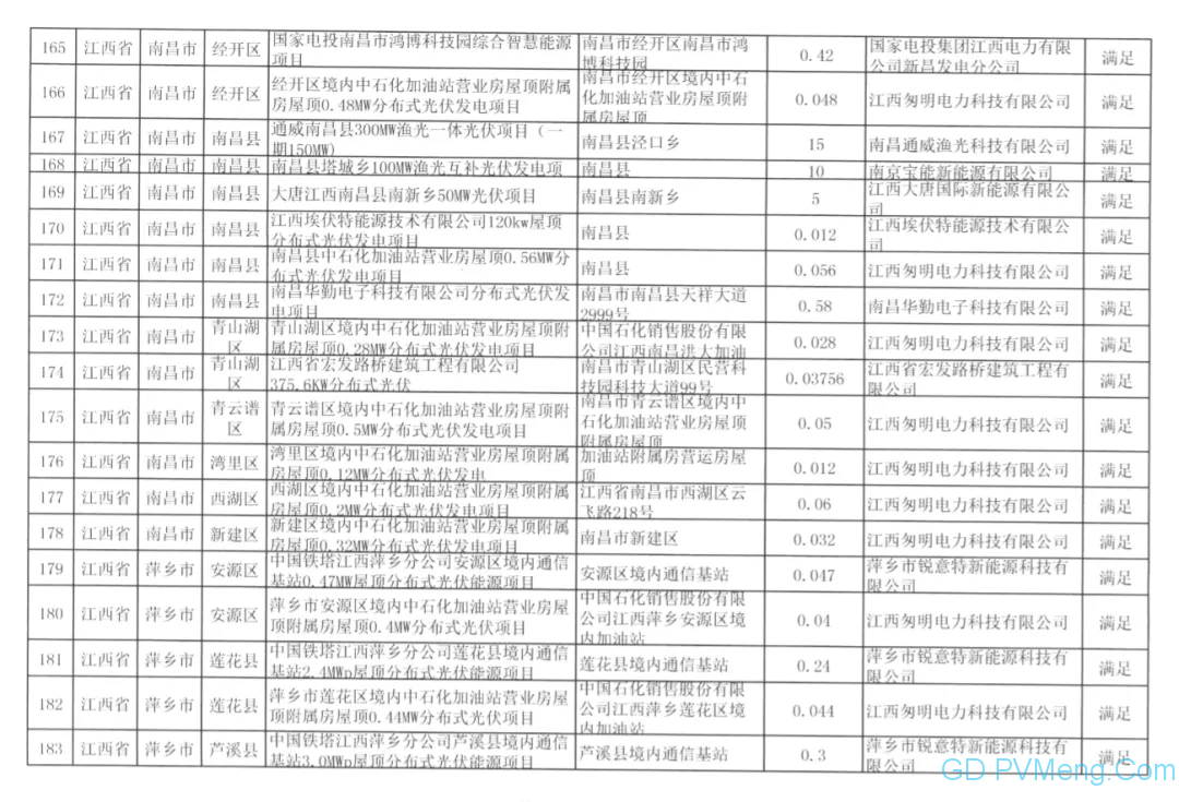 国网江西关于2020年光伏发电竞争性配置项目电力送出和消纳意见的函20200611