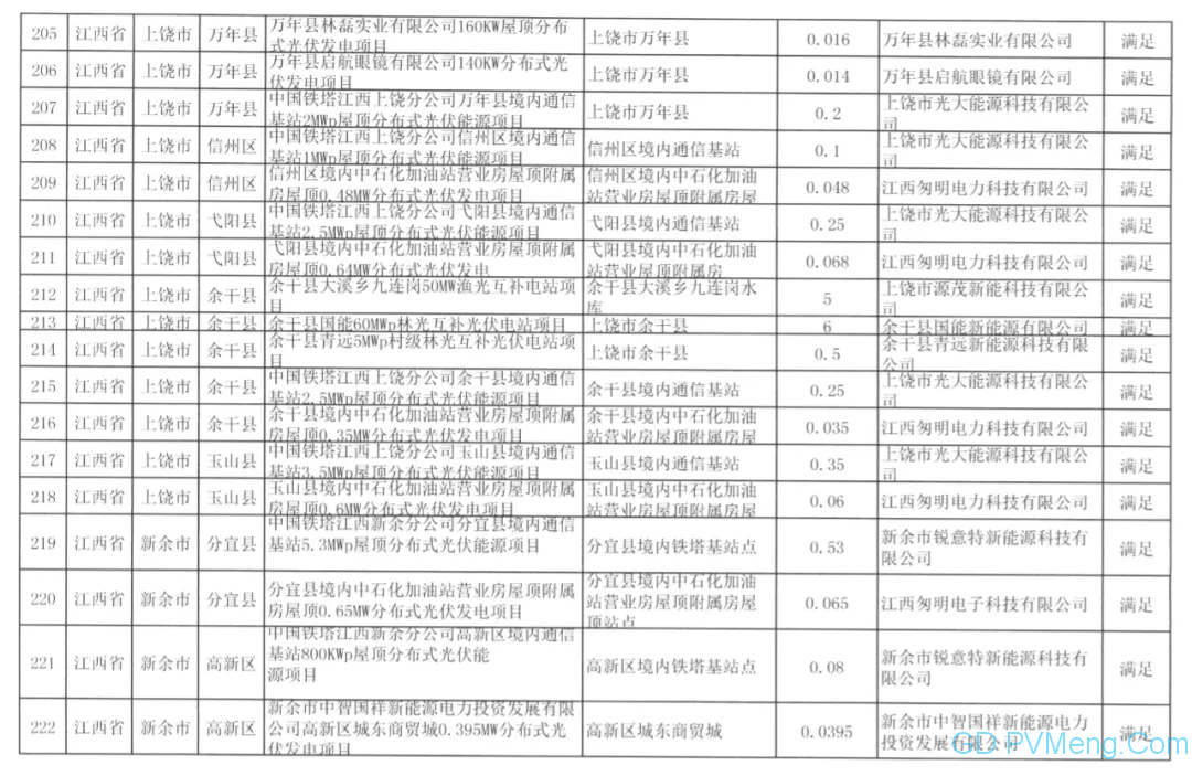 国网江西关于2020年光伏发电竞争性配置项目电力送出和消纳意见的函20200611