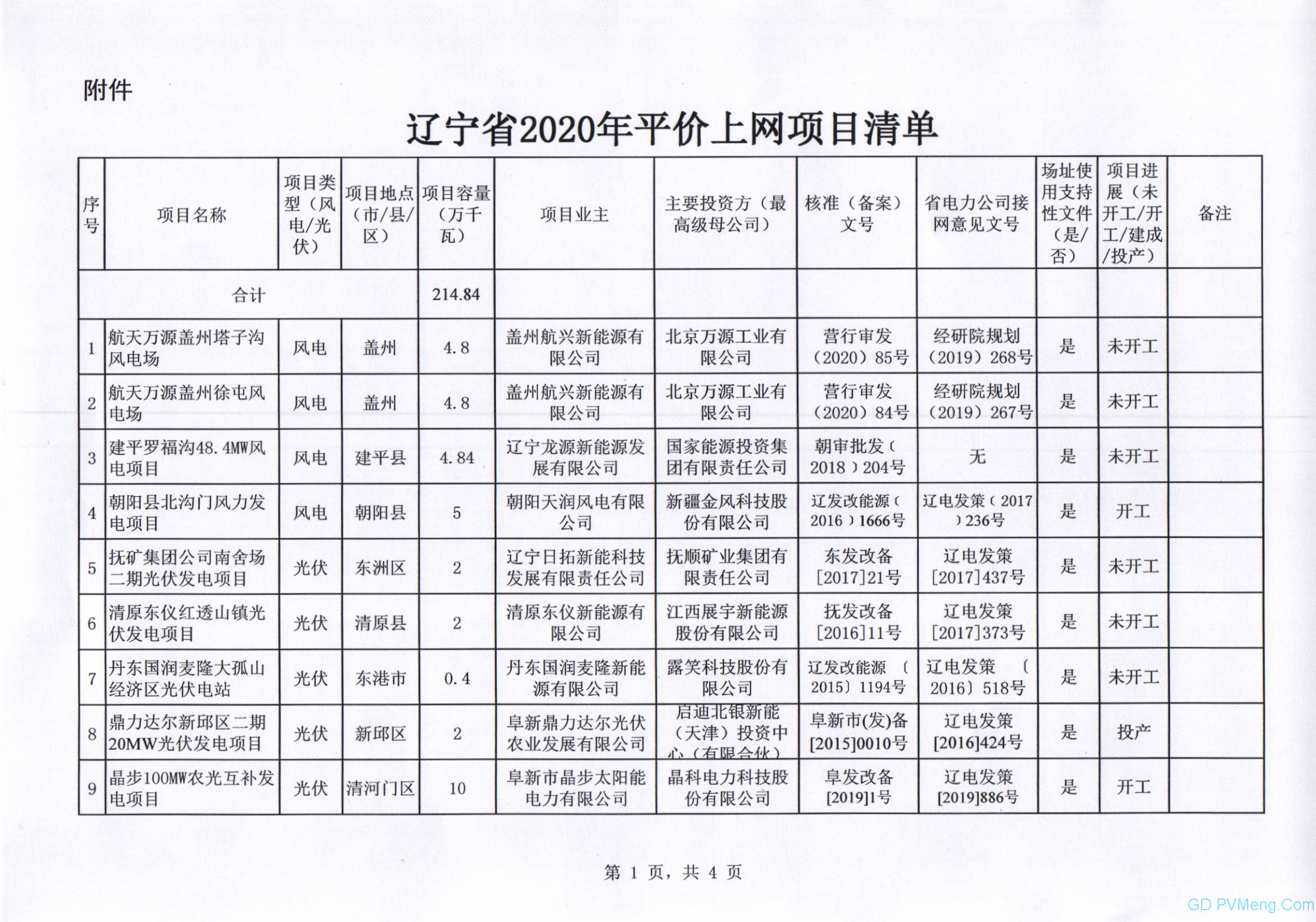 辽宁省发改委关于报送2020年风电、光伏发电平价上网项目的函（辽发改新能字函〔2020〕24号）20200417