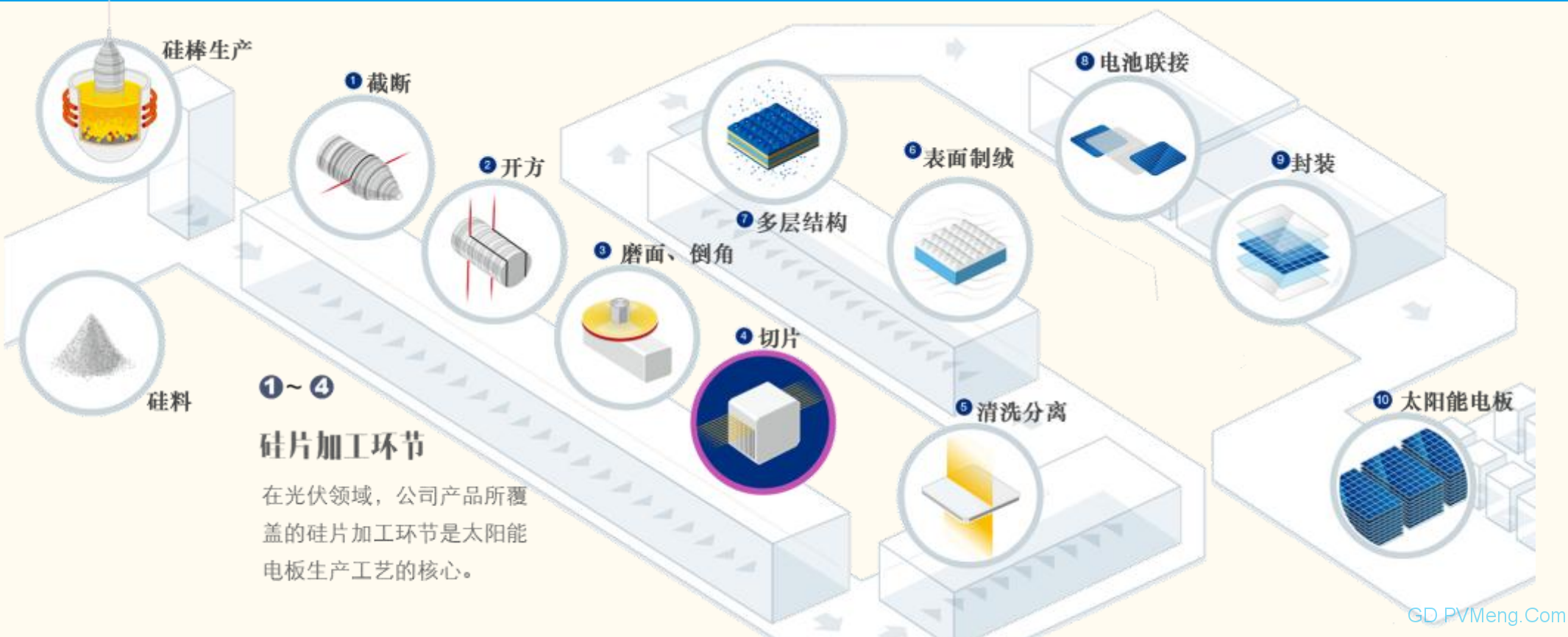 关于建立光伏行业标准尺寸的联合倡议 20200623