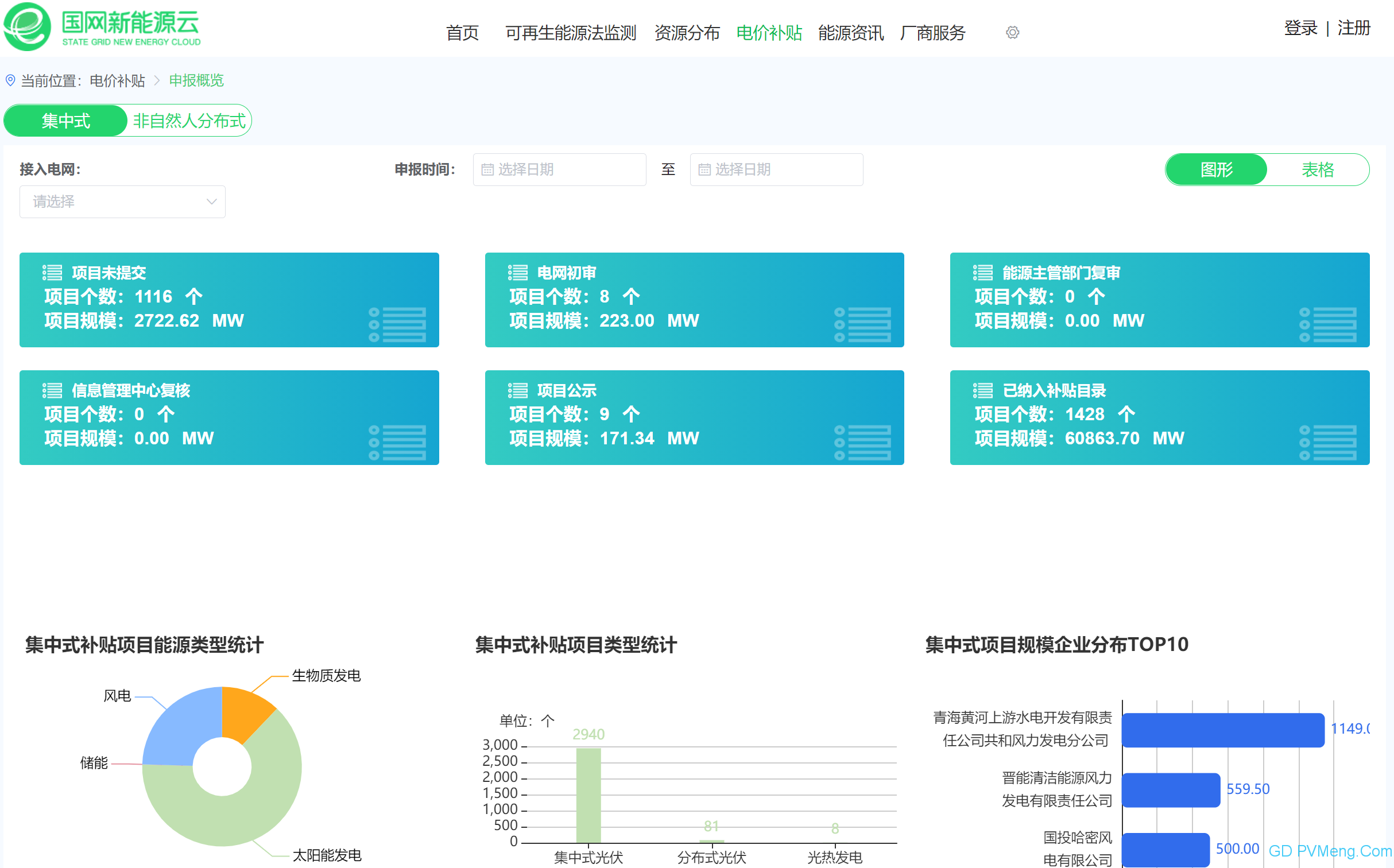 国家电网关于加快推进可再生能源发电补贴项目清单审核有关工作的公告 20201204