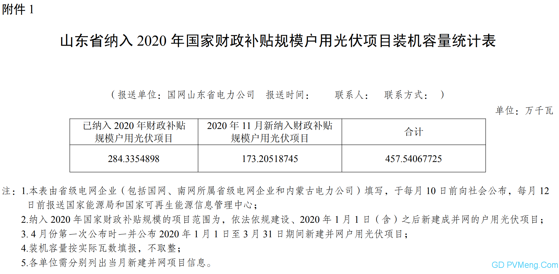 【爆增新纳入1.732GW】11月份山东省纳入2020年国家财政补贴规模户用光伏项目 20201209