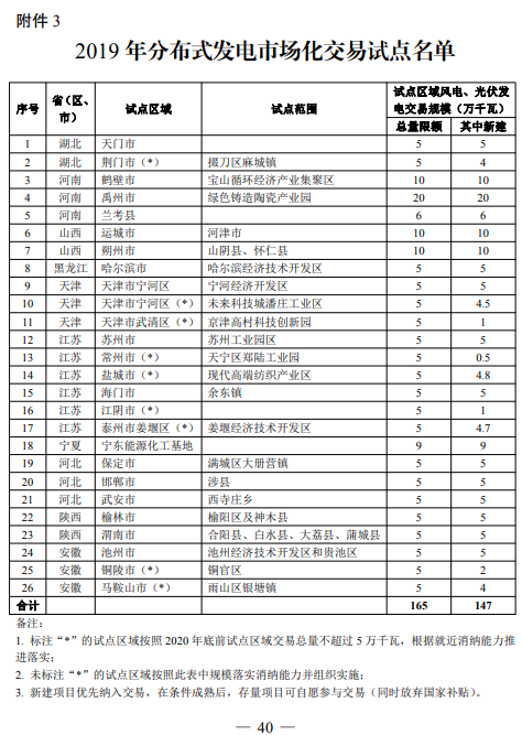 刚刚重磅||关于公布2019年第一批风电、光伏发电平价上网项目的通知（发改办能源〔2019〕594号 ）20190520