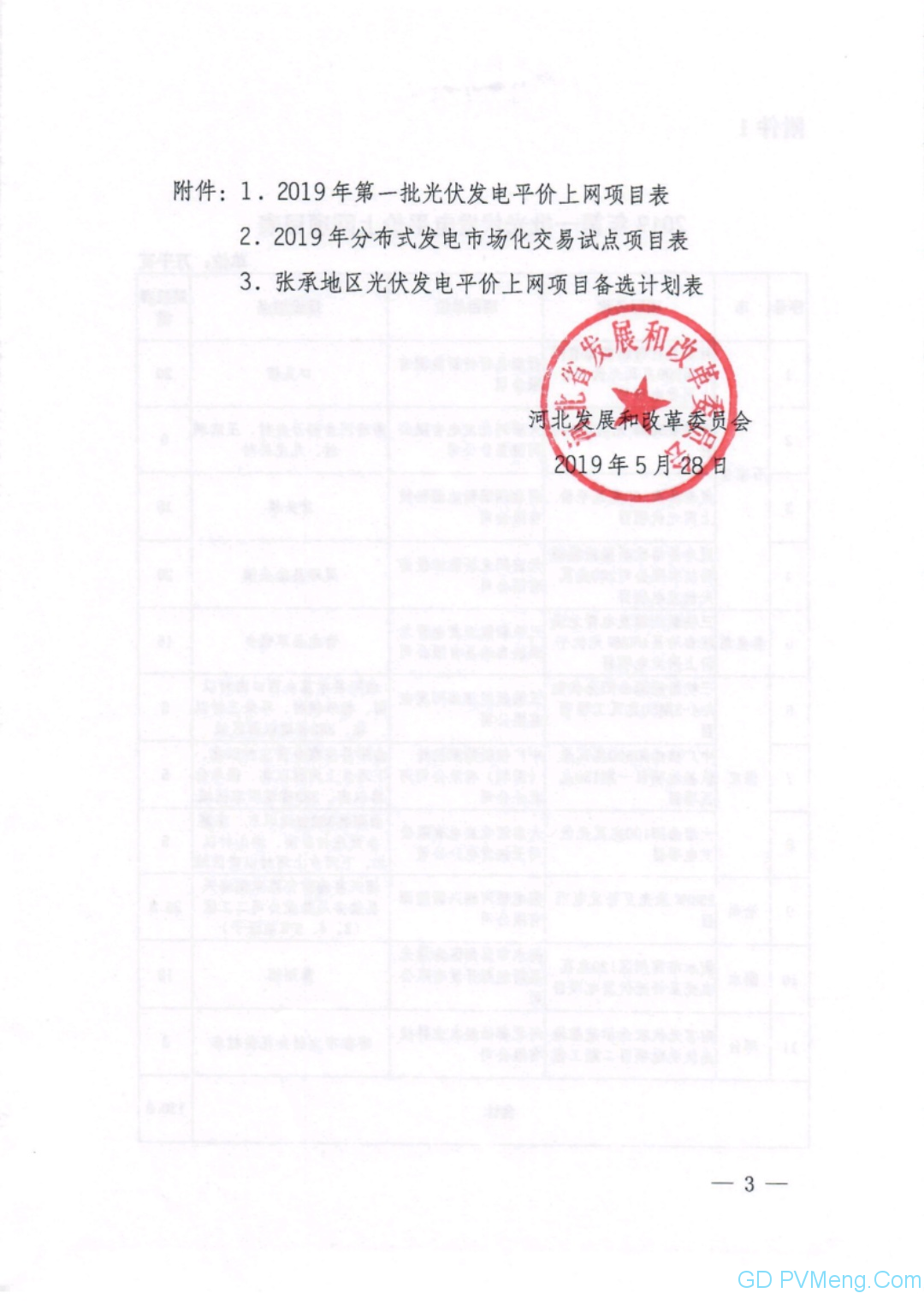 河北省发改委关于下达2019年第一批光伏发电平价上网项目计划的通知（冀发改能源〔2019〕719号）20190528