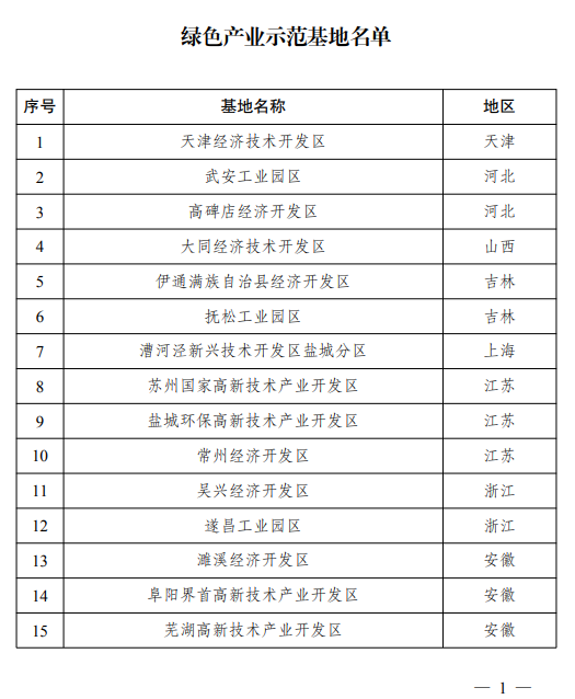 关于印发绿色产业示范基地名单的通知（发改办环资〔2020〕979号）20201229