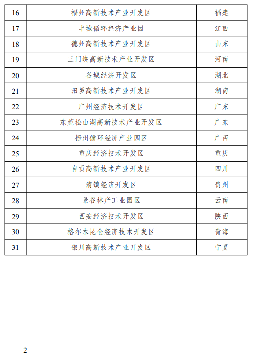 关于印发绿色产业示范基地名单的通知（发改办环资〔2020〕979号）20201229