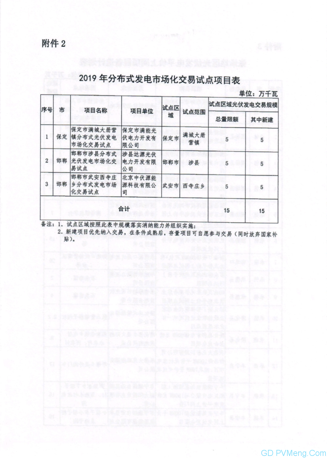 河北省发改委关于下达2019年第一批光伏发电平价上网项目计划的通知（冀发改能源〔2019〕719号）20190528