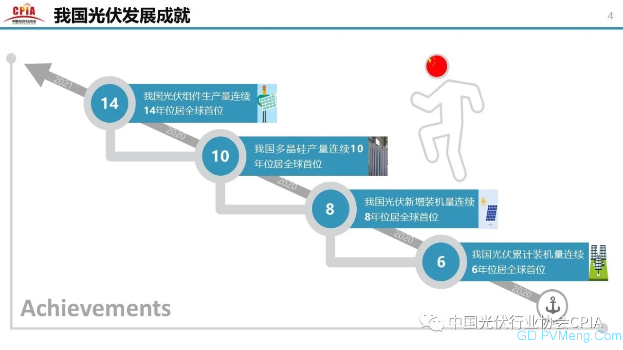 中国光伏行业2020年回顾与2021年展望20210203