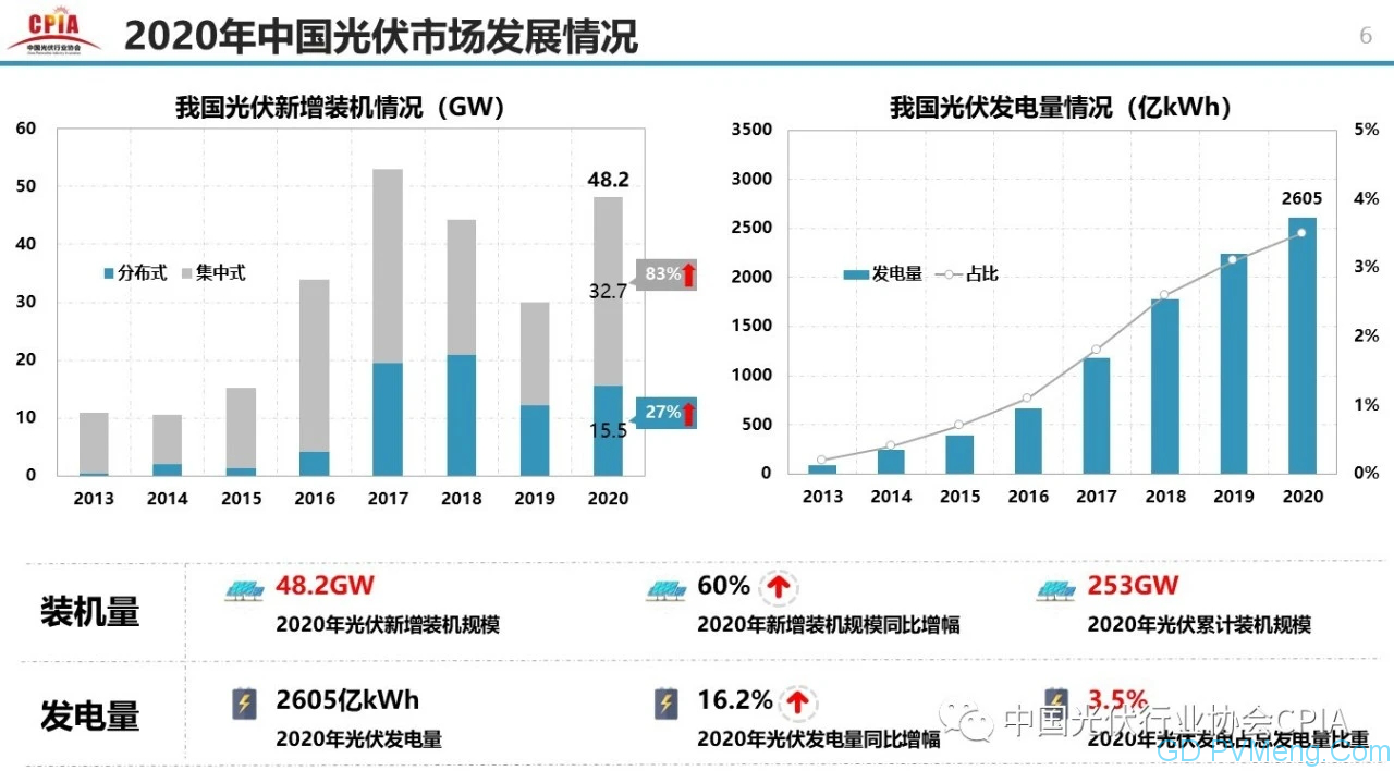 中国光伏行业2020年回顾与2021年展望20210203