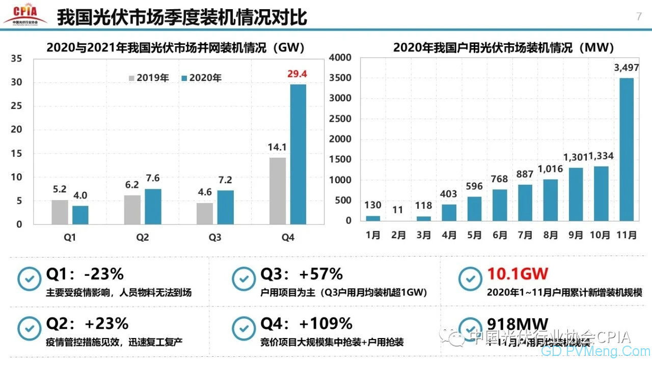 中国光伏行业2020年回顾与2021年展望20210203