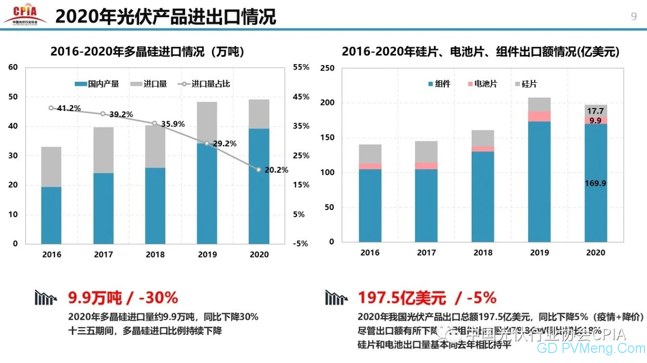 中国光伏行业2020年回顾与2021年展望20210203