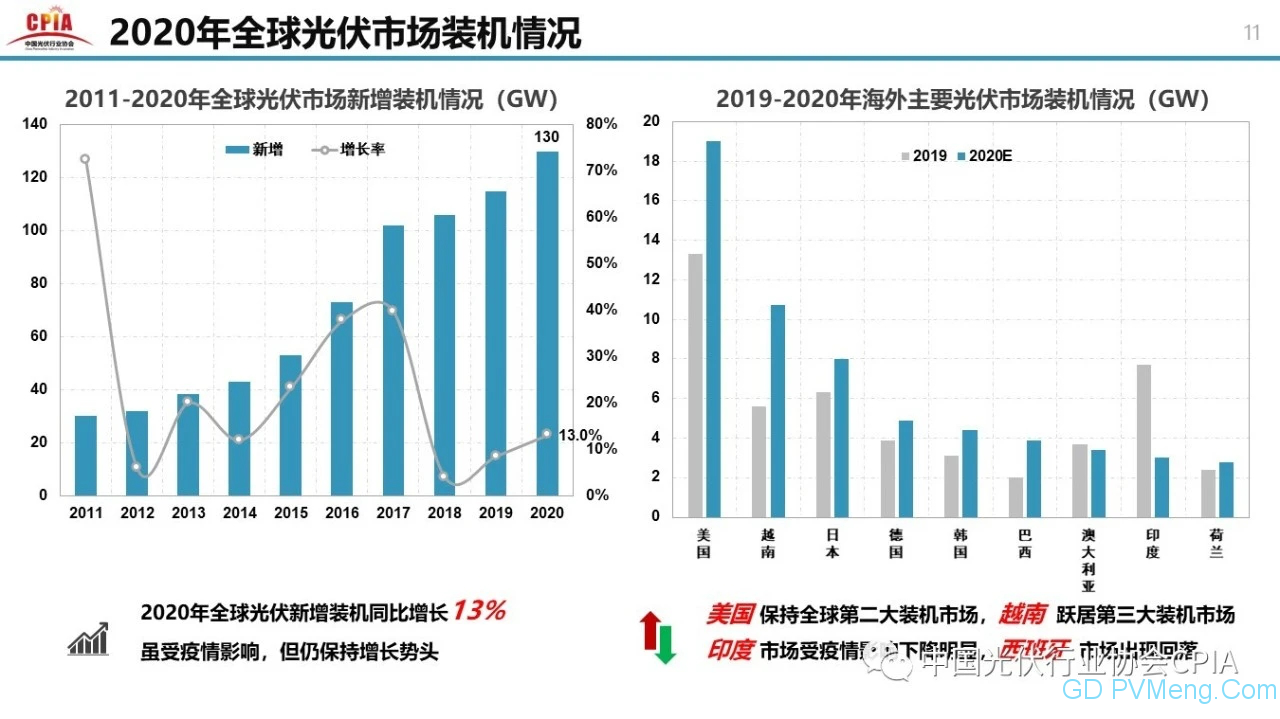 中国光伏行业2020年回顾与2021年展望20210203