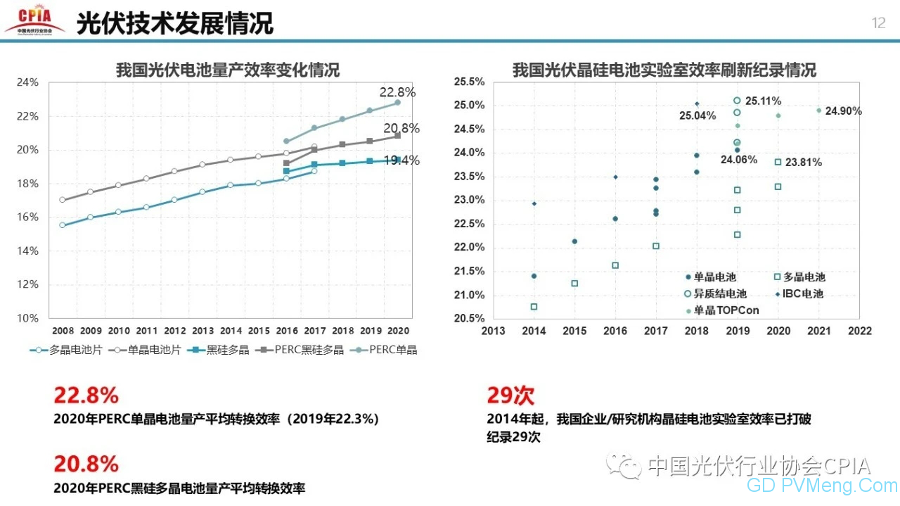 中国光伏行业2020年回顾与2021年展望20210203