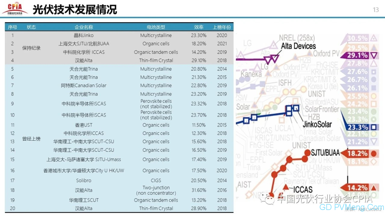 中国光伏行业2020年回顾与2021年展望20210203