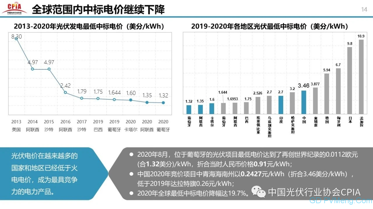 中国光伏行业2020年回顾与2021年展望20210203