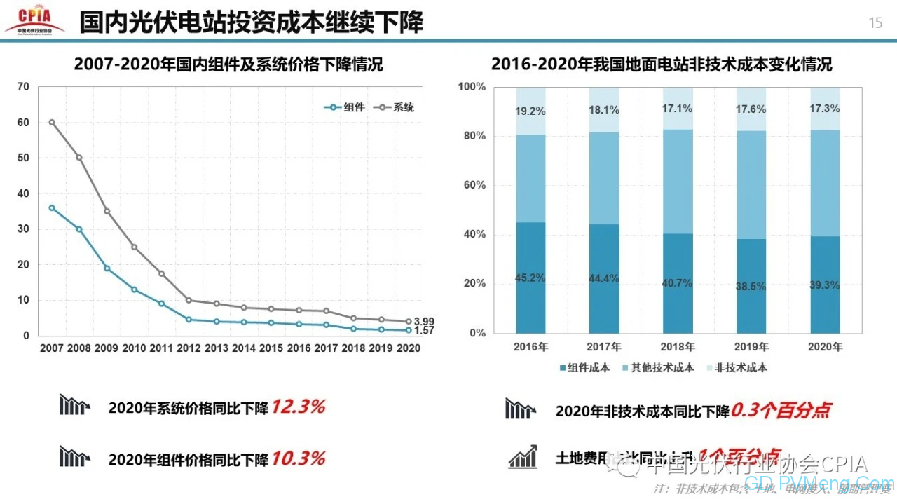 中国光伏行业2020年回顾与2021年展望20210203