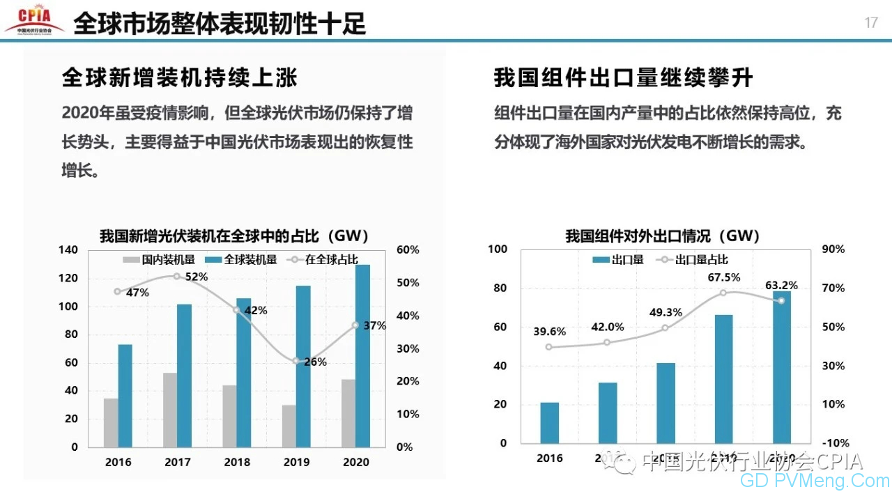 中国光伏行业2020年回顾与2021年展望20210203