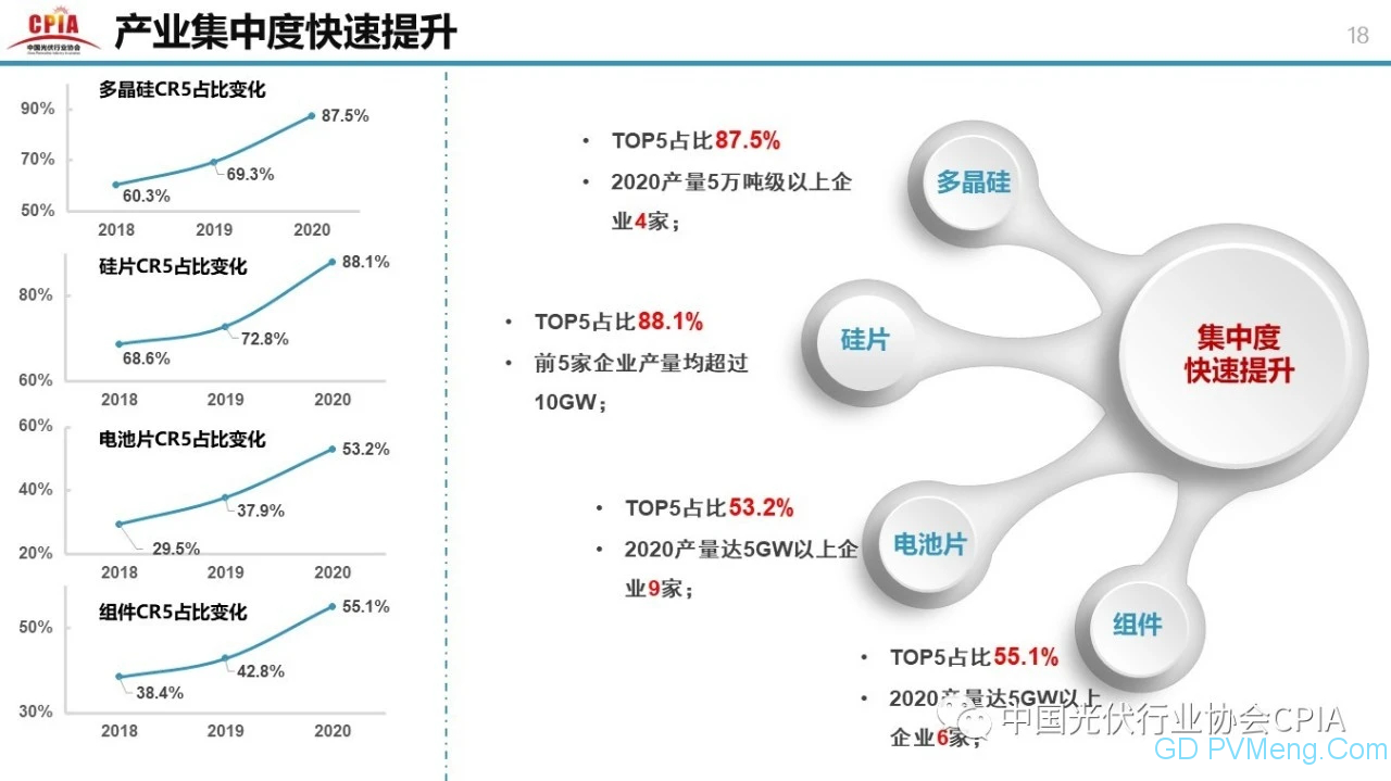 中国光伏行业2020年回顾与2021年展望20210203