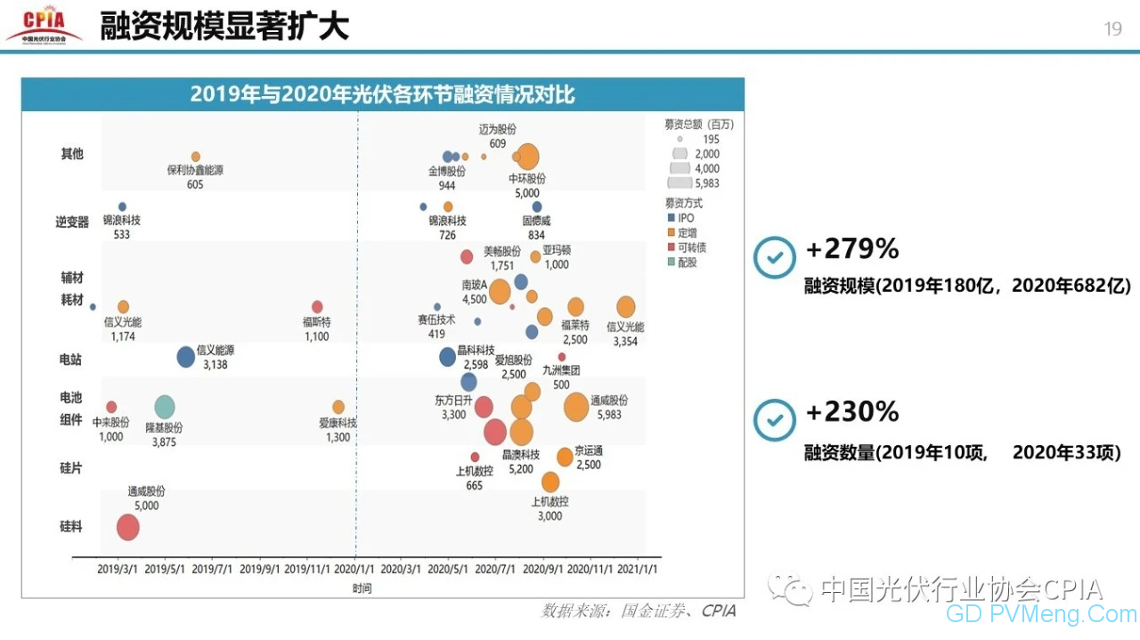 中国光伏行业2020年回顾与2021年展望20210203