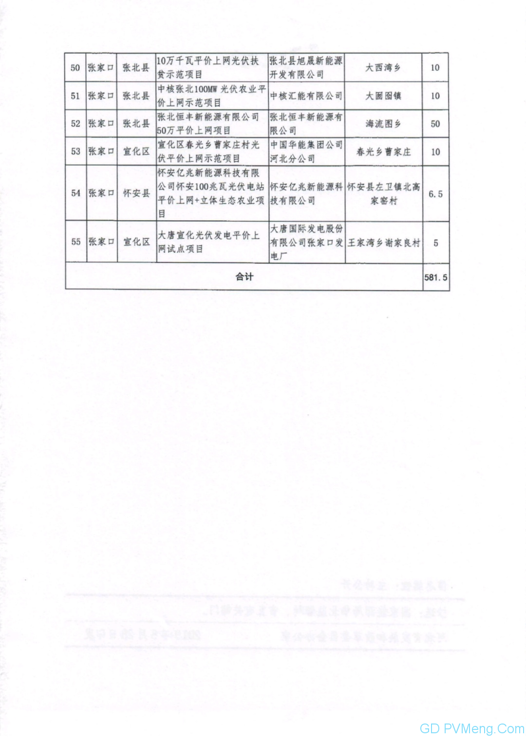 河北省发改委关于下达2019年第一批光伏发电平价上网项目计划的通知（冀发改能源〔2019〕719号）20190528