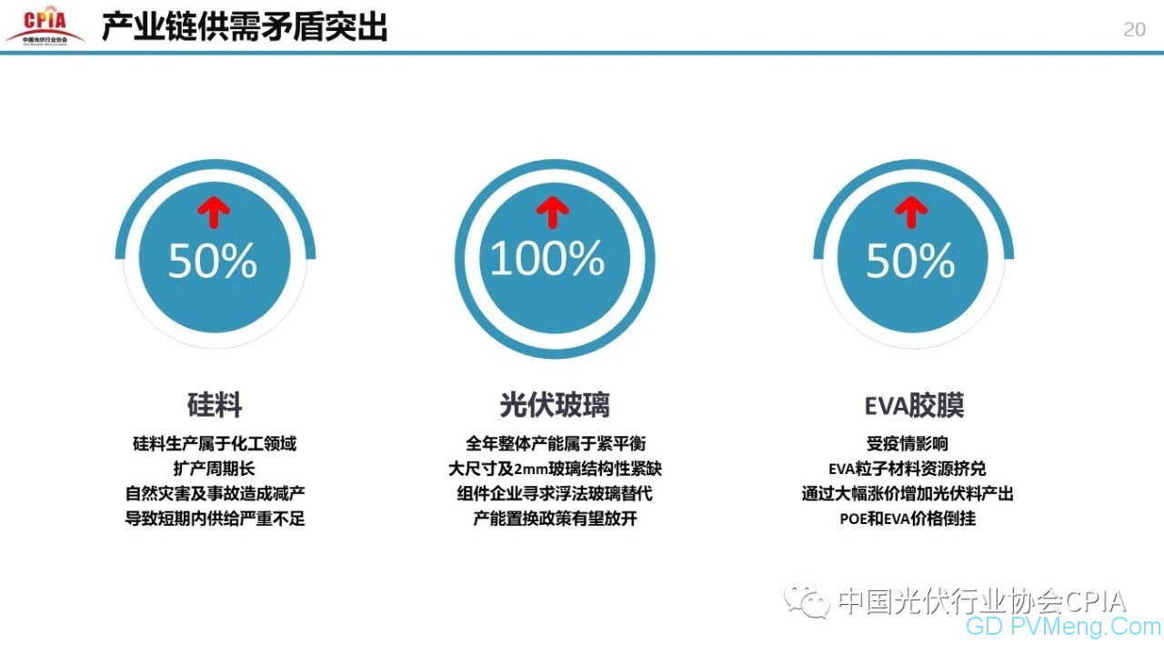 中国光伏行业2020年回顾与2021年展望20210203