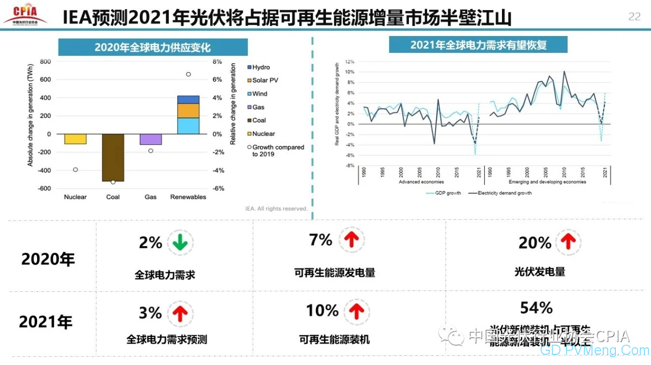 中国光伏行业2020年回顾与2021年展望20210203