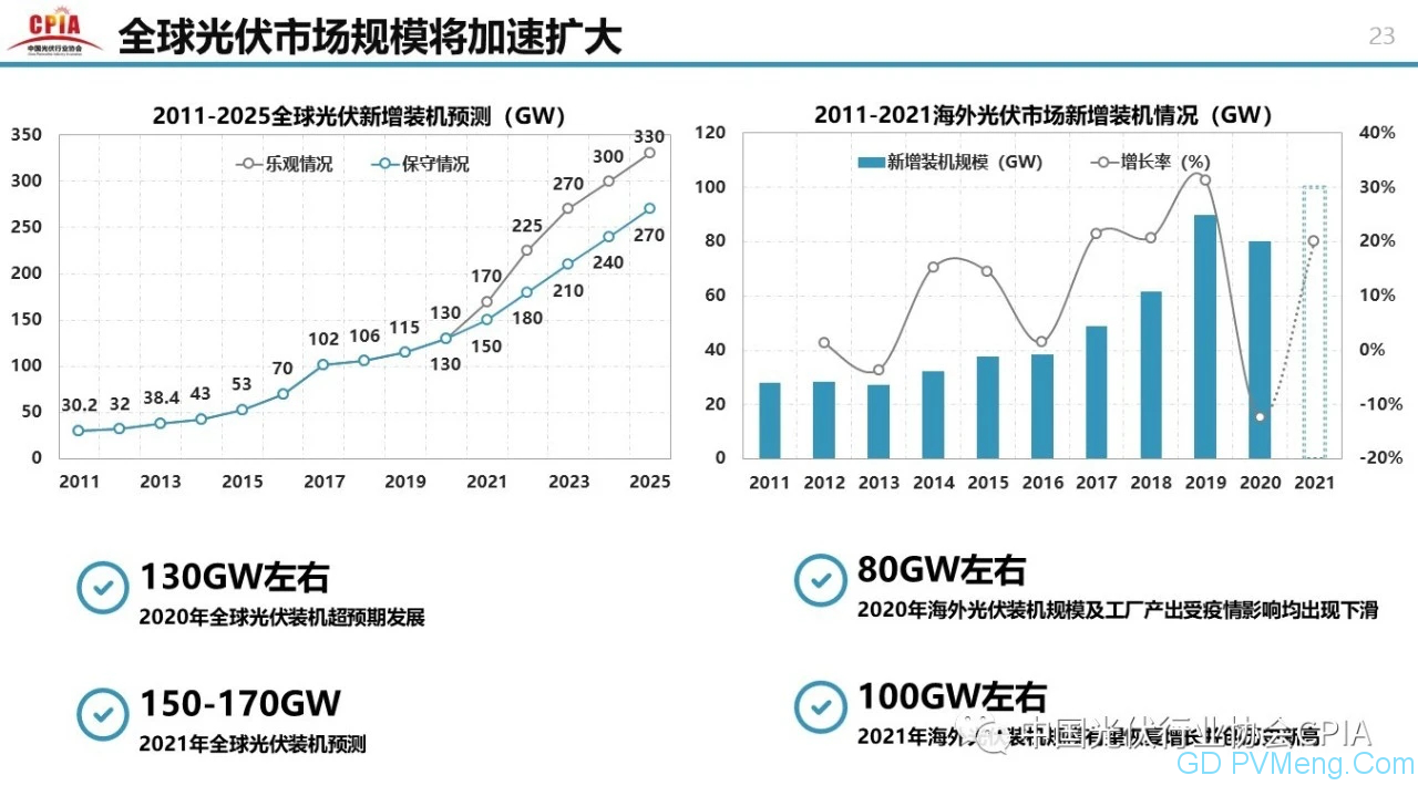 中国光伏行业2020年回顾与2021年展望20210203