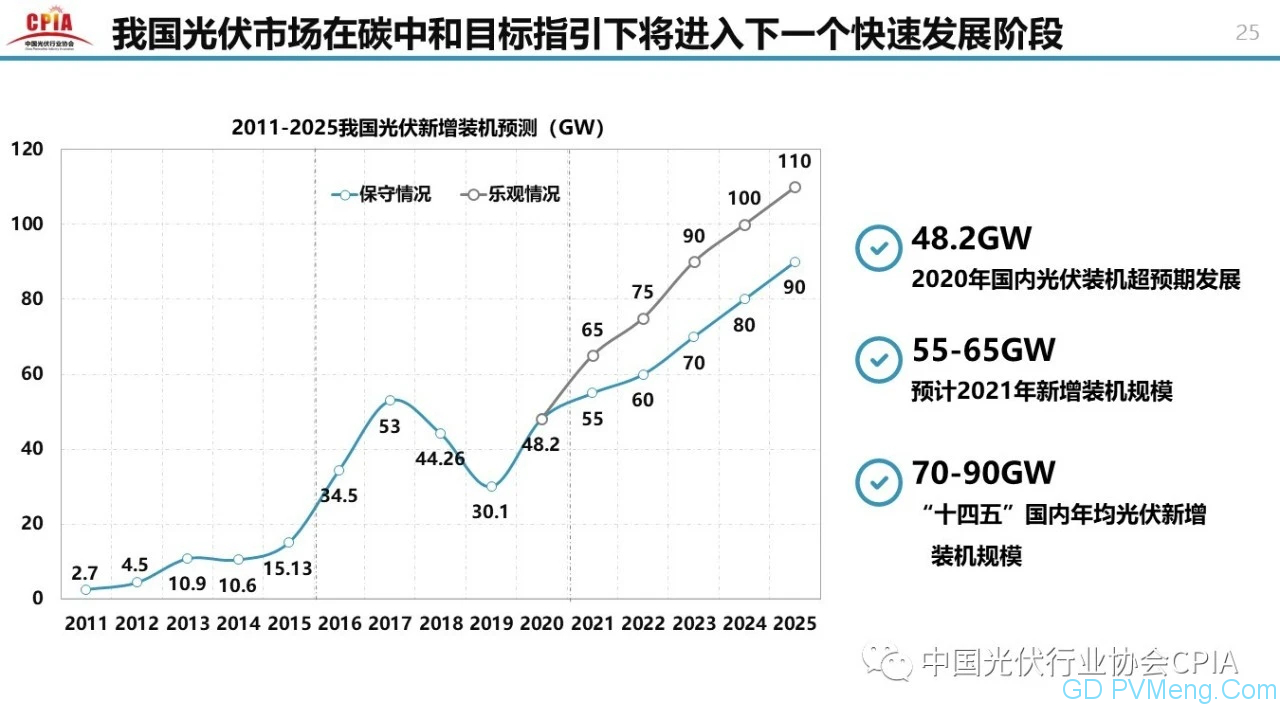 中国光伏行业2020年回顾与2021年展望20210203