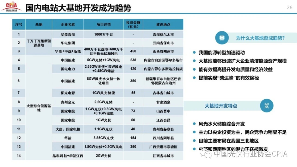 中国光伏行业2020年回顾与2021年展望20210203