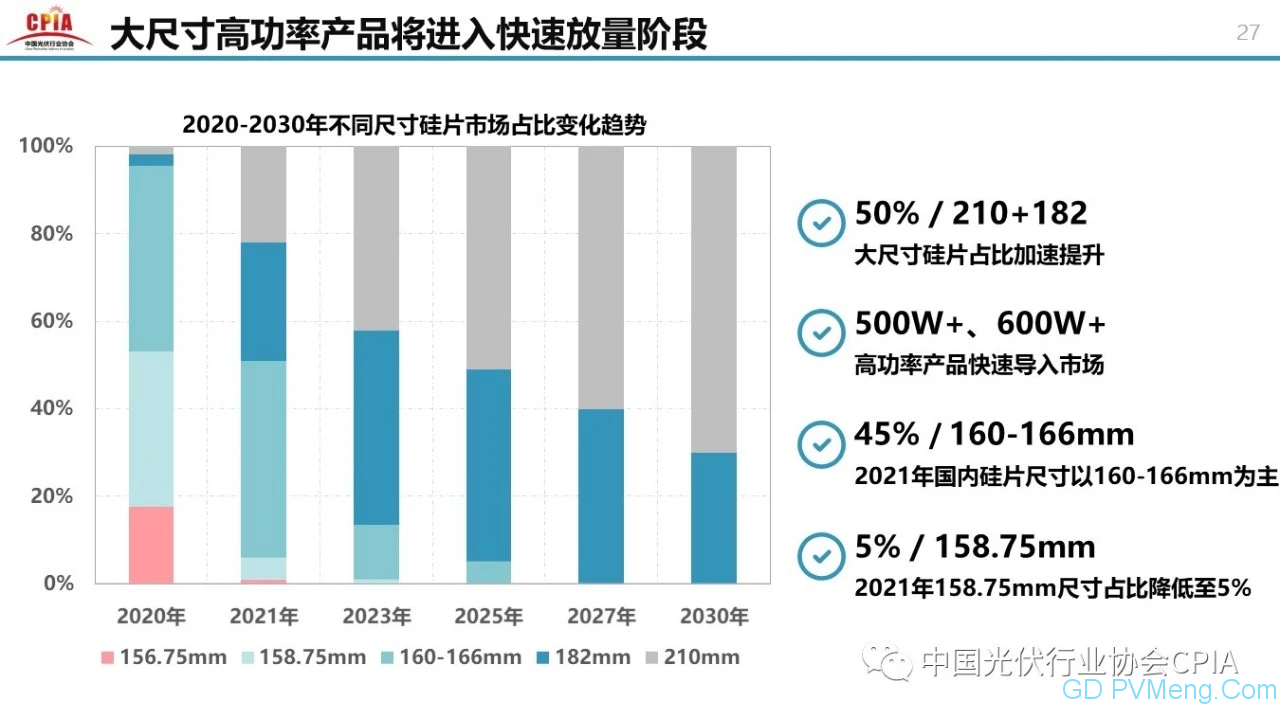 中国光伏行业2020年回顾与2021年展望20210203