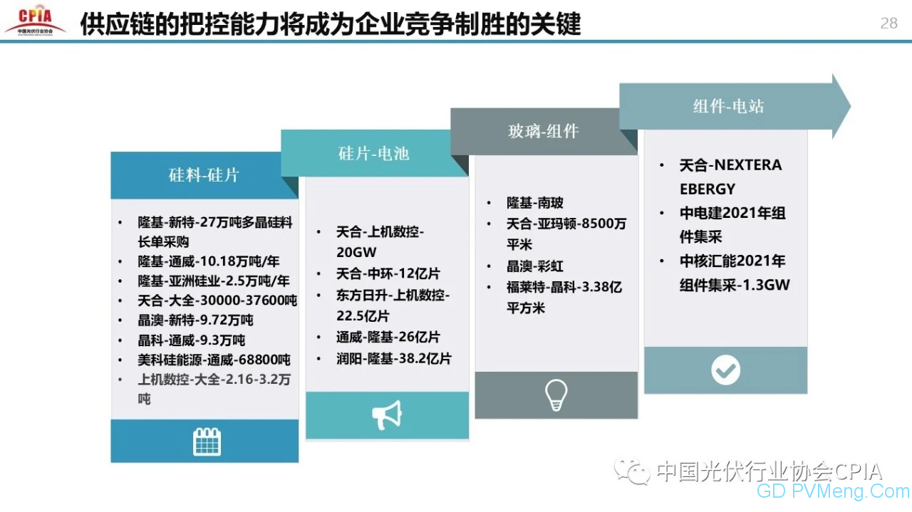 中国光伏行业2020年回顾与2021年展望20210203