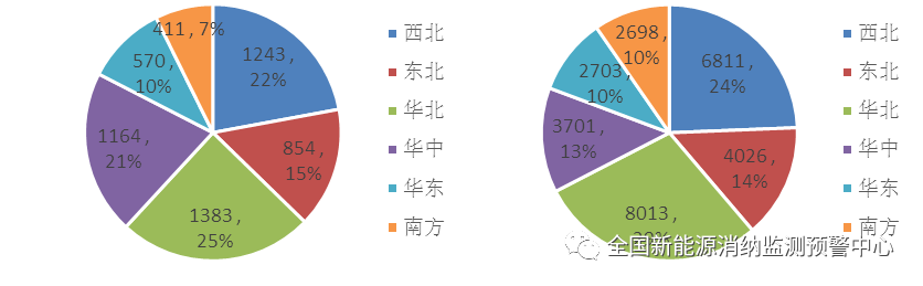 2020年四季度全国新能源电力消纳评估分析（全国新能源消纳监测预警中心）20210205