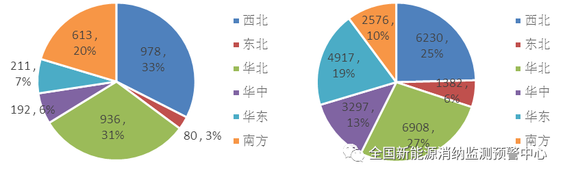 2020年四季度全国新能源电力消纳评估分析（全国新能源消纳监测预警中心）20210205