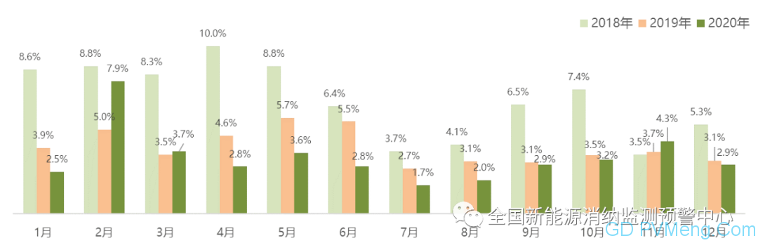 2020年四季度全国新能源电力消纳评估分析（全国新能源消纳监测预警中心）20210205