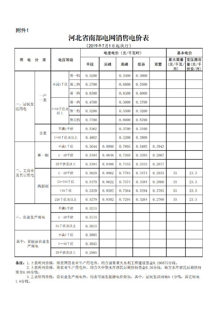 河北省发改委关于降低单一制工商业电价等有关事项的通知（冀发改价格〔2019〕726号）20190529