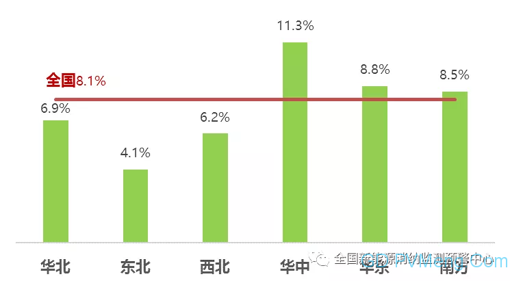 2020年四季度全国新能源电力消纳评估分析（全国新能源消纳监测预警中心）20210205