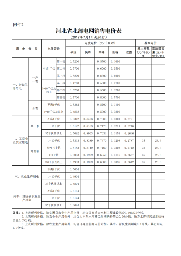 河北省发改委关于降低单一制工商业电价等有关事项的通知（冀发改价格〔2019〕726号）20190529