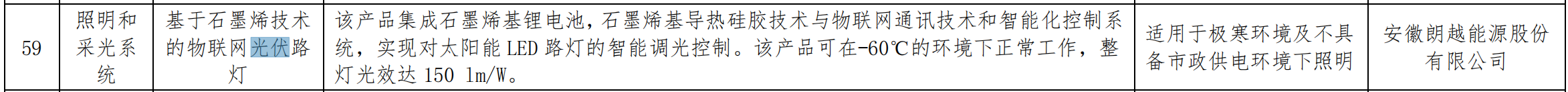 关于发布北京市节能技术产品推荐目录（2020年本）的通知 （京发改〔2020〕1889号）20201228