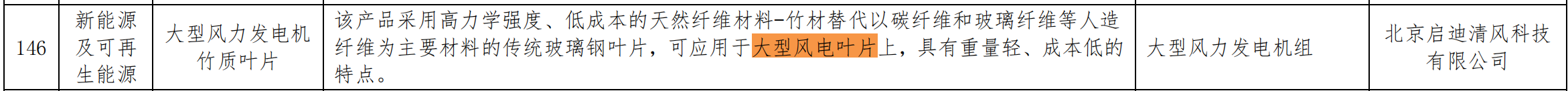 关于发布北京市节能技术产品推荐目录（2020年本）的通知 （京发改〔2020〕1889号）20201228