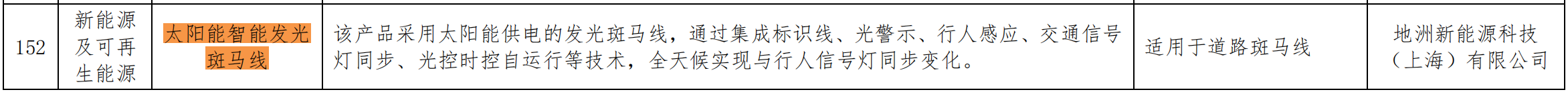 关于发布北京市节能技术产品推荐目录（2020年本）的通知 （京发改〔2020〕1889号）20201228