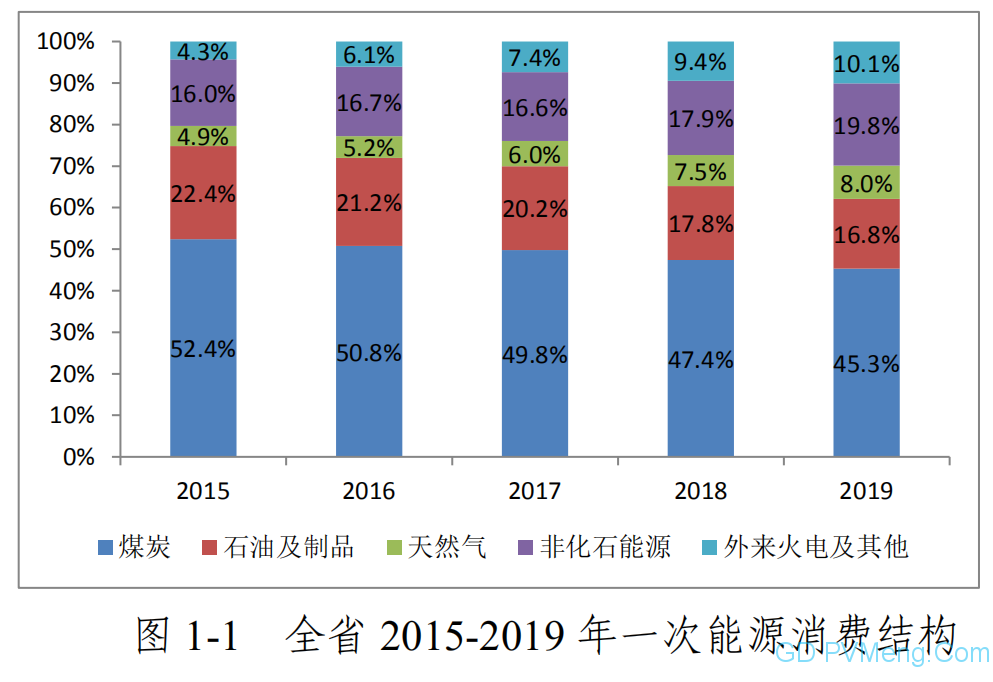 浙江省能源发展“十四五”规划（征求意见稿）20210210