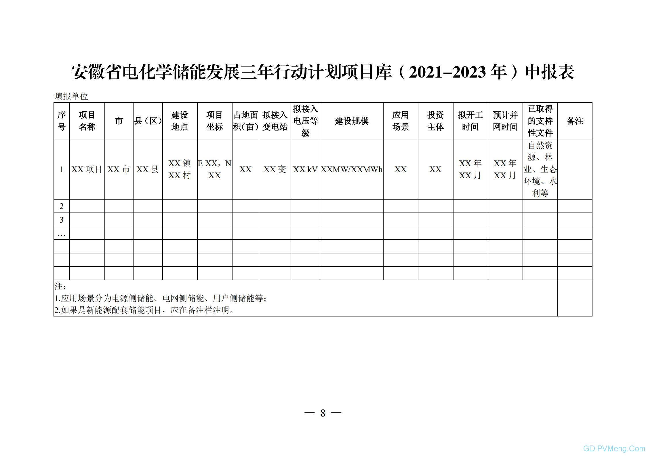 关于建立安徽省可再生能源发展三年行动计划项目库（2021-2023年）的通知（皖能源新能函〔2021〕21号）20210309