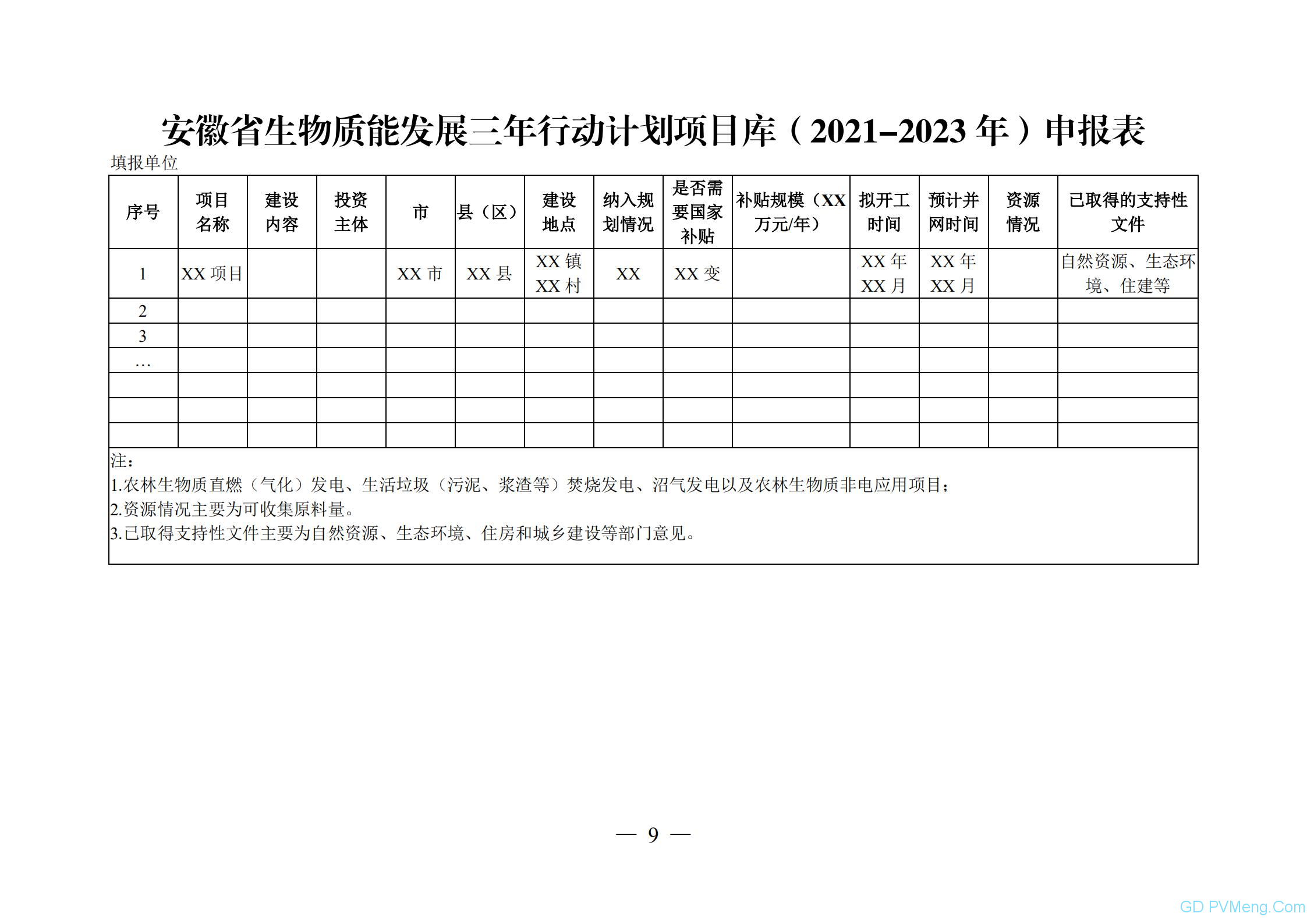 关于建立安徽省可再生能源发展三年行动计划项目库（2021-2023年）的通知（皖能源新能函〔2021〕21号）20210309