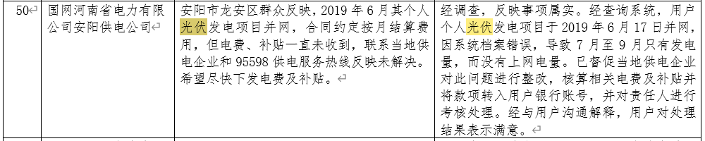 2019年11月12398能源监管热线投诉举报处理情况通报20191220