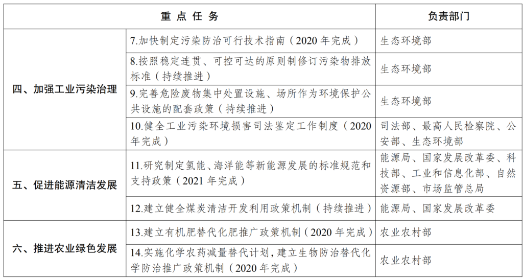 印发《关于加快建立绿色生产和消费法规政策体系的意见》的通知（发改环资〔2020〕379号）20200311