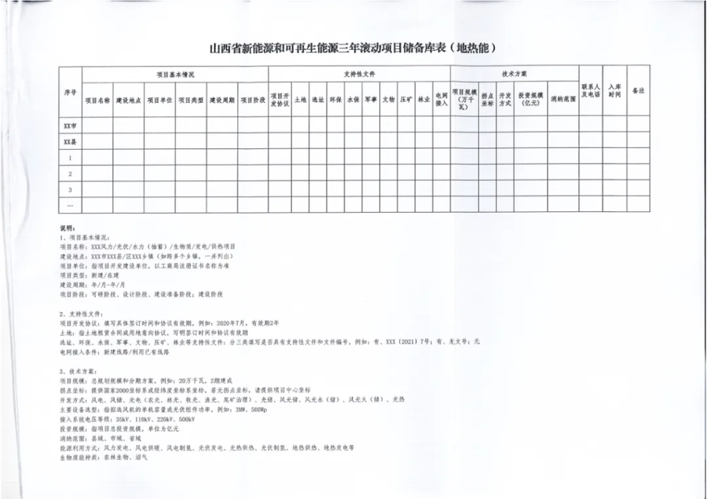 山西省能源局关于完善新能源和可再生能源三年滚动项目储备库的通知（晋能源新能源发〔2021〕130号）20210326