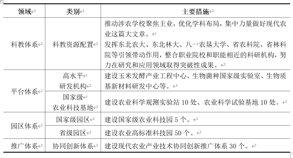 关于印发黑龙江省国民经济和社会发展第十四个五年规划和二〇三五年远景目标纲要的通知（黑政发〔2021〕5号 ）20210302