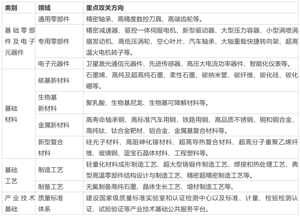 关于印发黑龙江省国民经济和社会发展第十四个五年规划和二〇三五年远景目标纲要的通知（黑政发〔2021〕5号 ）20210302